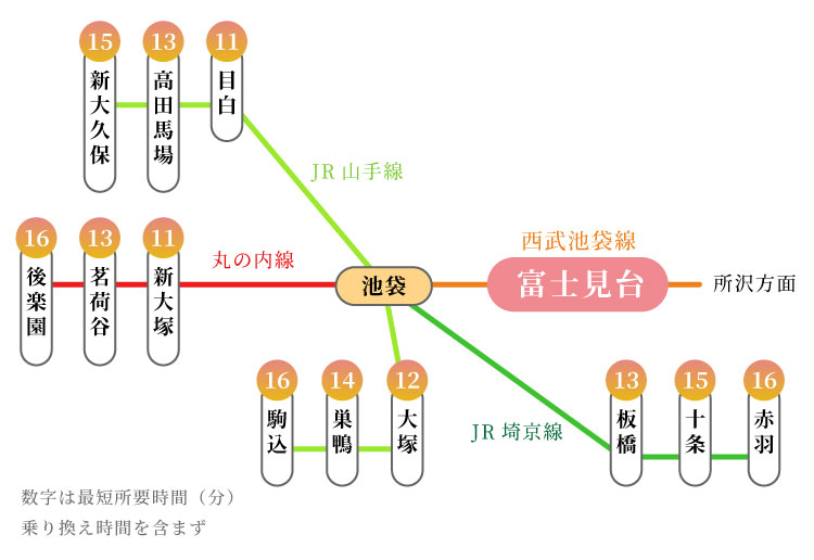 JR山手線、埼京線、東京メトロ丸の内線「池袋」経由